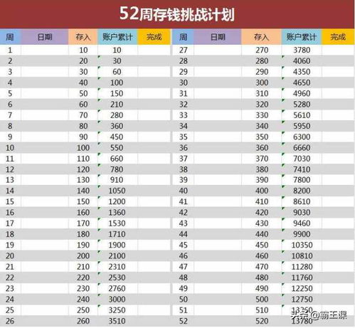 英国留学用的股票交割单和30万存款怎么操作?