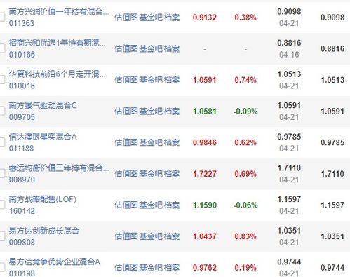 买银行基金跌幅大不大？会不会全赔、倒贴资金呢？