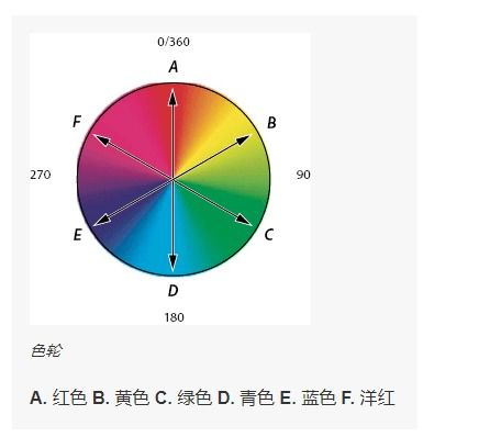 python hsv空间中Hue色度 色调在色相环上的角 冷暖色调 在色相环上的范围