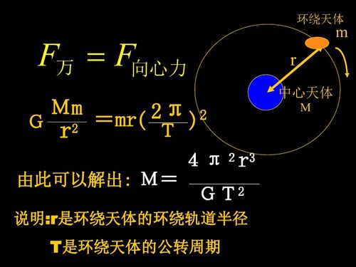 万有引力定律的应用