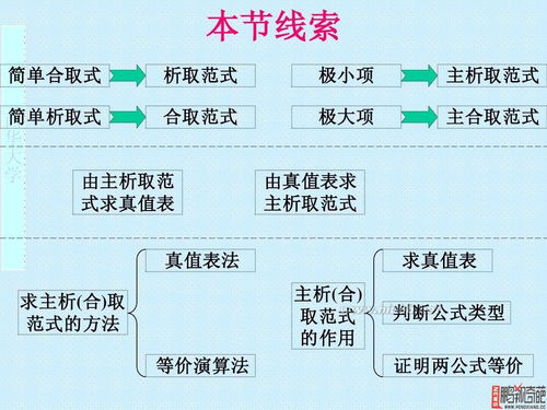 范式 离散数5个号游戏名字学 范式