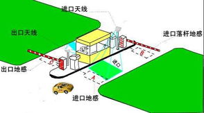 公司内部停车管理规定(停车场管理考核标准及内容)