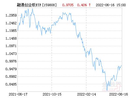 融通100基金