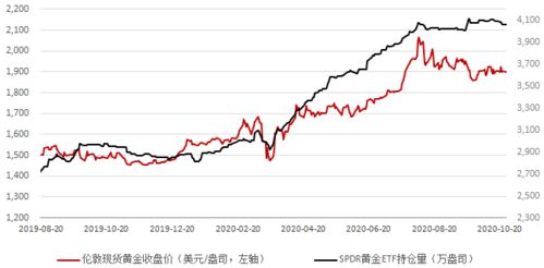 为什么美国股市下跌，全球金价上涨？详细的内容。