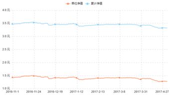 收益率高是证券投资基金的特点之一对吗