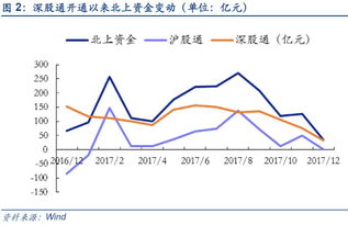 香港市值多少？