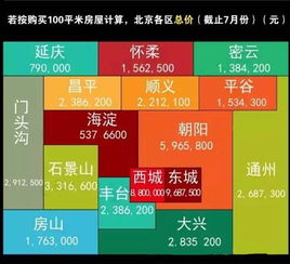 10000元股票跌了七个点还剩多少钱