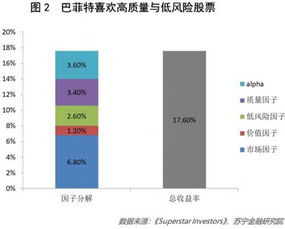 企业怎么用股票赚钱