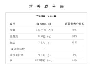 新品推荐 五级孤独 冷吃火锅系列 