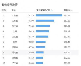 怎么可以查到淘宝、天猫的销售数据、交易额、以及各分类的所占比列