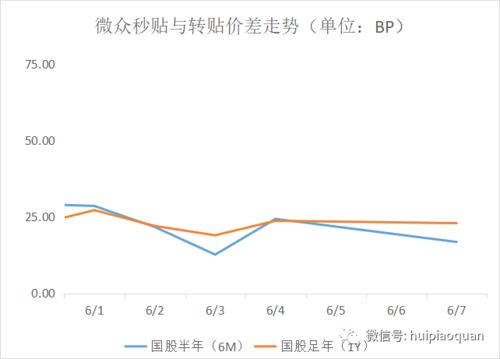 上海强生股票今曰收盘价