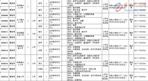 宝鸡市2020年特岗教师招考公告