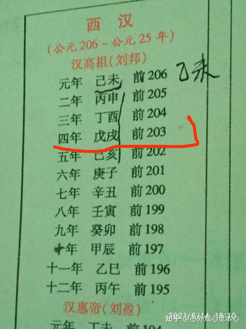 203年属什么生肖,2033年属什么生肖