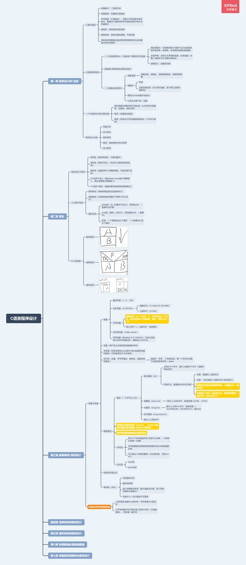 c语言程序设计电子书,深入浅出C语言程序设计——电子书推荐指南