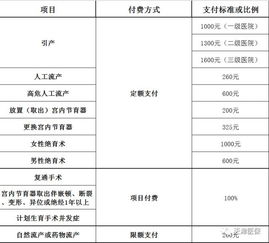 2017年天津市职工基本医疗保险政策标准全知道