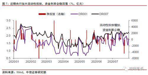 央行买入证券会导致证券价格上涨，市场利率下降。此句中的市场利率该如何理解？