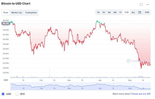 btc发行价是多少,比特币发行价0.0025