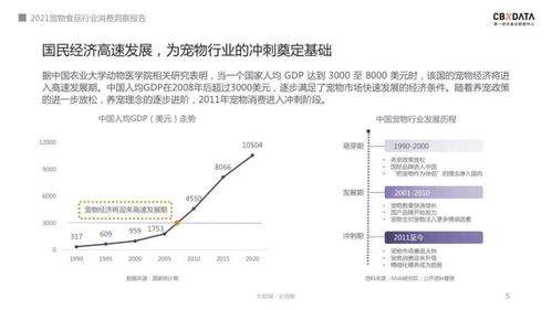 宠物主选粮进阶之路,2021宠物食品消费三大新趋势发布