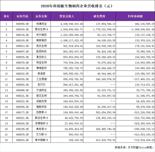 生物制药上市公司共多少家