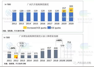 2023年上海可能取消限购吗(上海还限购吗)