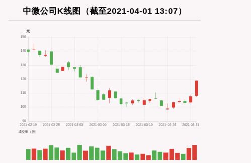 股票的最低入股资金