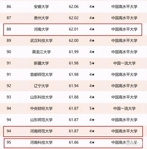 河南高校排名最新排名