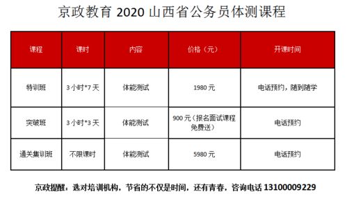 2020山西省考体能测评 资格复审及面试公告汇总