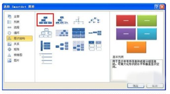 Excel2010用SmartArt制作组织结构图的方法步骤分享 