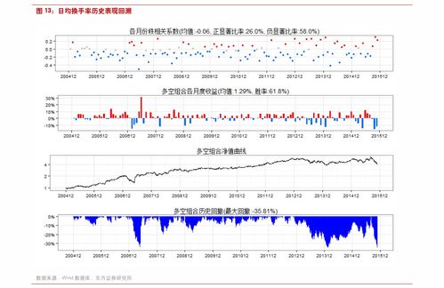 委比为+60%为什么股票还会跌？