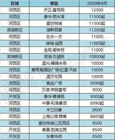 衡水大恒普信现在的利息是多少