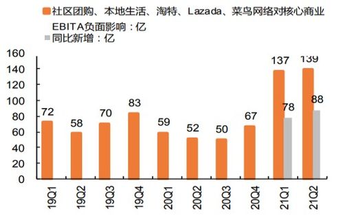 avax币投资价值分析,加密数字资产和虚拟货币的区别