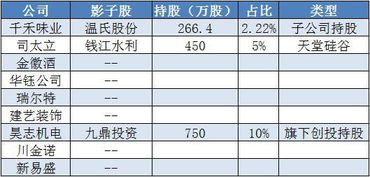 新股怎么申购？具体点哪？怎么弄？