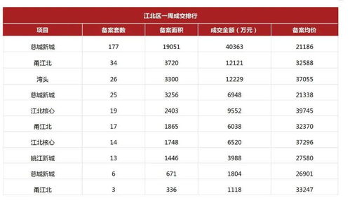 2021年4月5日 2021年4月11日宁波市场周报