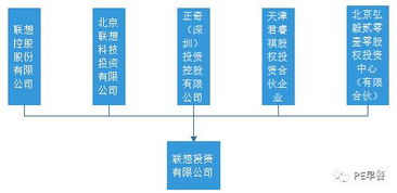 公司股权如何变现