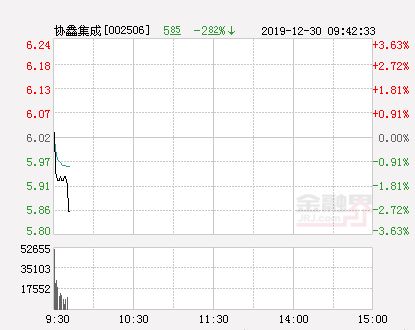 求解，协鑫集成为什么可以涨百分之九百多? 股票