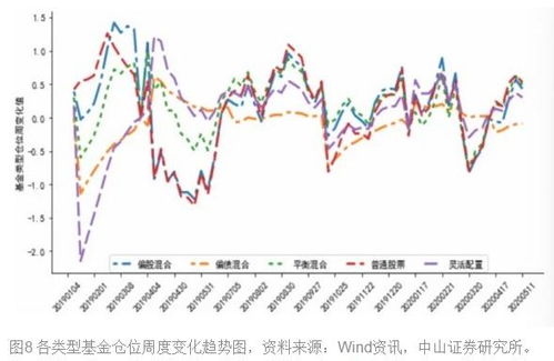 88%魔咒的基金仓位