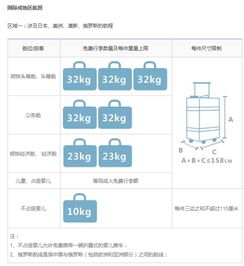 国际航班行李重量23kg？国际航班行李规定是什么