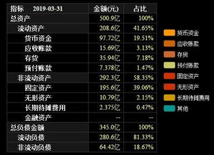 应收账款、货币资金、存货与总负责之间的比例达到多少说明企业流动性较好？谢谢