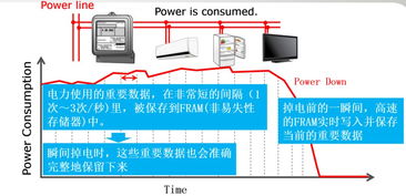 ibm存储技术