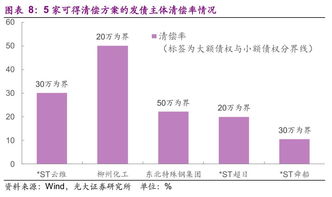 企业发行债券是要倒闭了吗