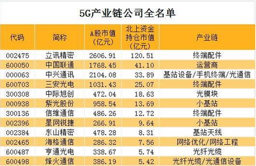 清空了白酒股 运气好级 逮到生益 东山精密2个分拆上市公司