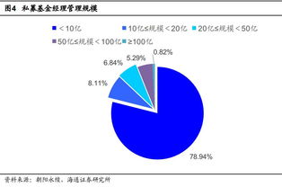 一个基金公司、一个券商一般有多少研究员，多少为分析师？？