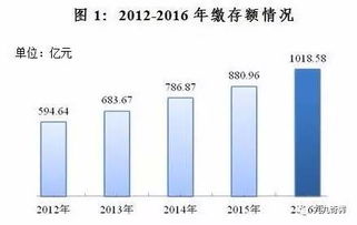 公积金哪去了？，富士康