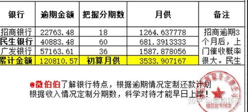 信用卡欠款没提醒导致逾期信用卡忘记还款逾期了怎么办会影响信用吗