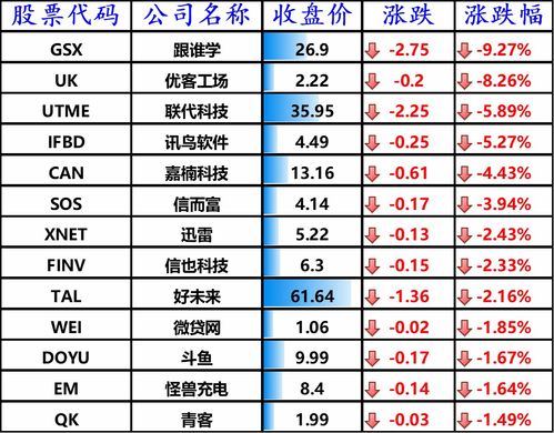 唯品会股票最高是多少