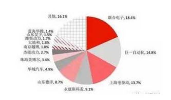 新能源汽车电控系统概念股