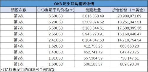 okb今日行情价格,今天OKB价格的变动