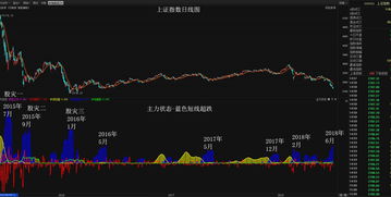 有人让我操作股票 口头合约未到期 撤离资金