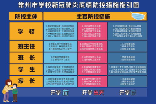 江苏中小学最新开学方案 范例 来了 