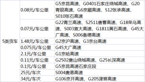 各省危化品运输车通行费汇总 这个地方一公里居然要95元